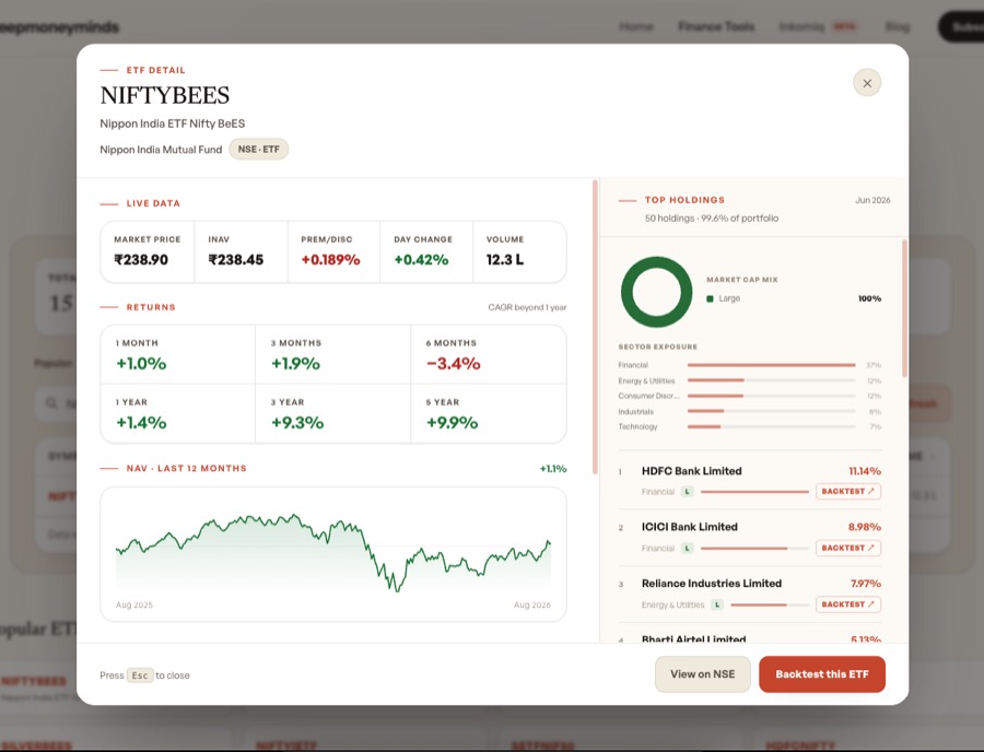 ETF detail modal showing NIFTYBEES returns, NAV chart, and top holdings with market cap and sector breakdown